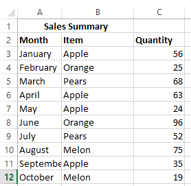 How to use MAXIFS function - Sheetzoom Learn Excel