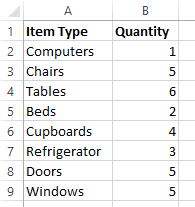 COUNTIF Function in excel