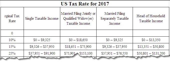 Basic Tax Rate Calculation - Sheetzoom Learn Excel